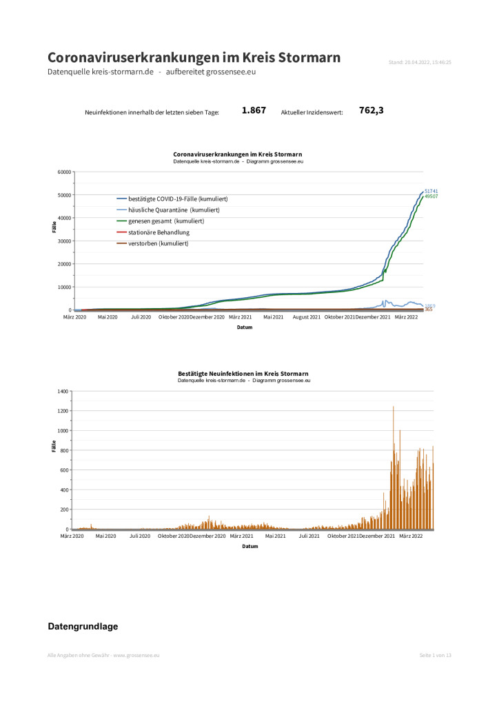 thumbnail of 20220420_grossensee_eu_Coronaviruserkrankungen_Kreis_Stormarn