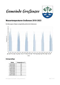 thumbnail of Wassertemperaturen_Grossensee_2018-2023